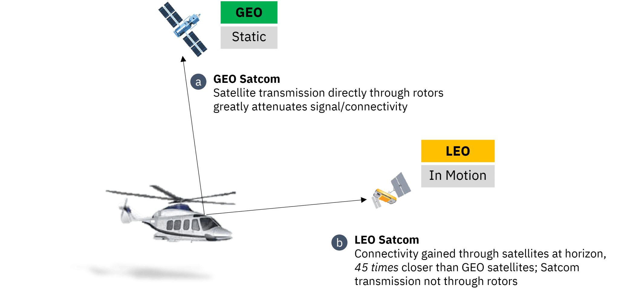 Magazine: SKYTRAC #SatcomSeries: The Differences, Strengths, And ...